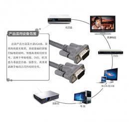 DVI接口可以分为哪两种方式?